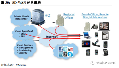 威睿（VMware） 服務器虛擬化的王者與基礎軟件服務新篇章