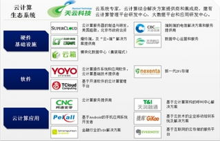 云基地 構(gòu)筑中國云計算產(chǎn)業(yè)鏈的核心基石