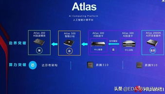華為Arm服務(wù)器芯片與基礎(chǔ)軟件 構(gòu)筑自主計算新生態(tài)，震撼亮相引領(lǐng)產(chǎn)業(yè)變革