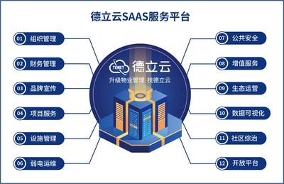 問道二十載，征戰(zhàn)物聯(lián)最好時代——德立云的「蓄勢」與「勃發(fā)」