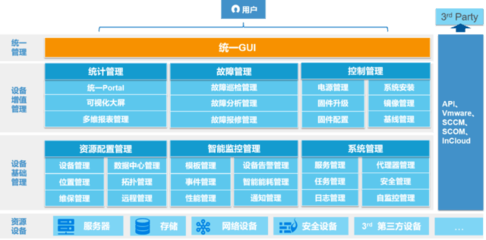 服務(wù)器智能運維 解放運維工程師的新利器