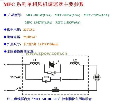 風(fēng)機節(jié)能否忽視的關(guān)鍵部件 GOLD虎金牌風(fēng)機調(diào)速器深度解析